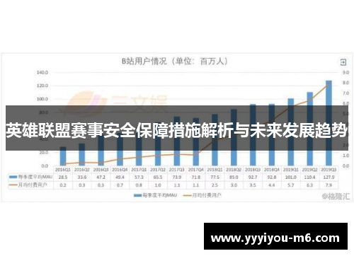 英雄联盟赛事安全保障措施解析与未来发展趋势