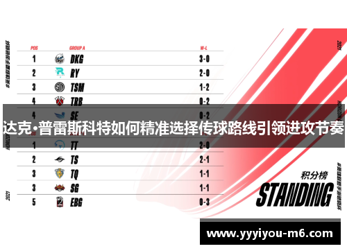 达克·普雷斯科特如何精准选择传球路线引领进攻节奏
