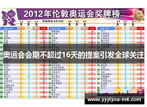 奥运会会期不超过16天的提案引发全球关注